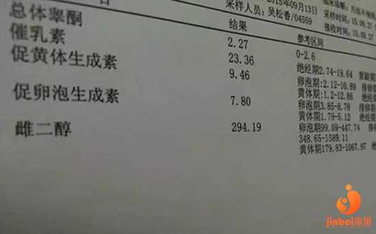 广州代怀代生,【广州南方医院供卵试管婴儿】宝贝，不管你是男孩还是女孩，